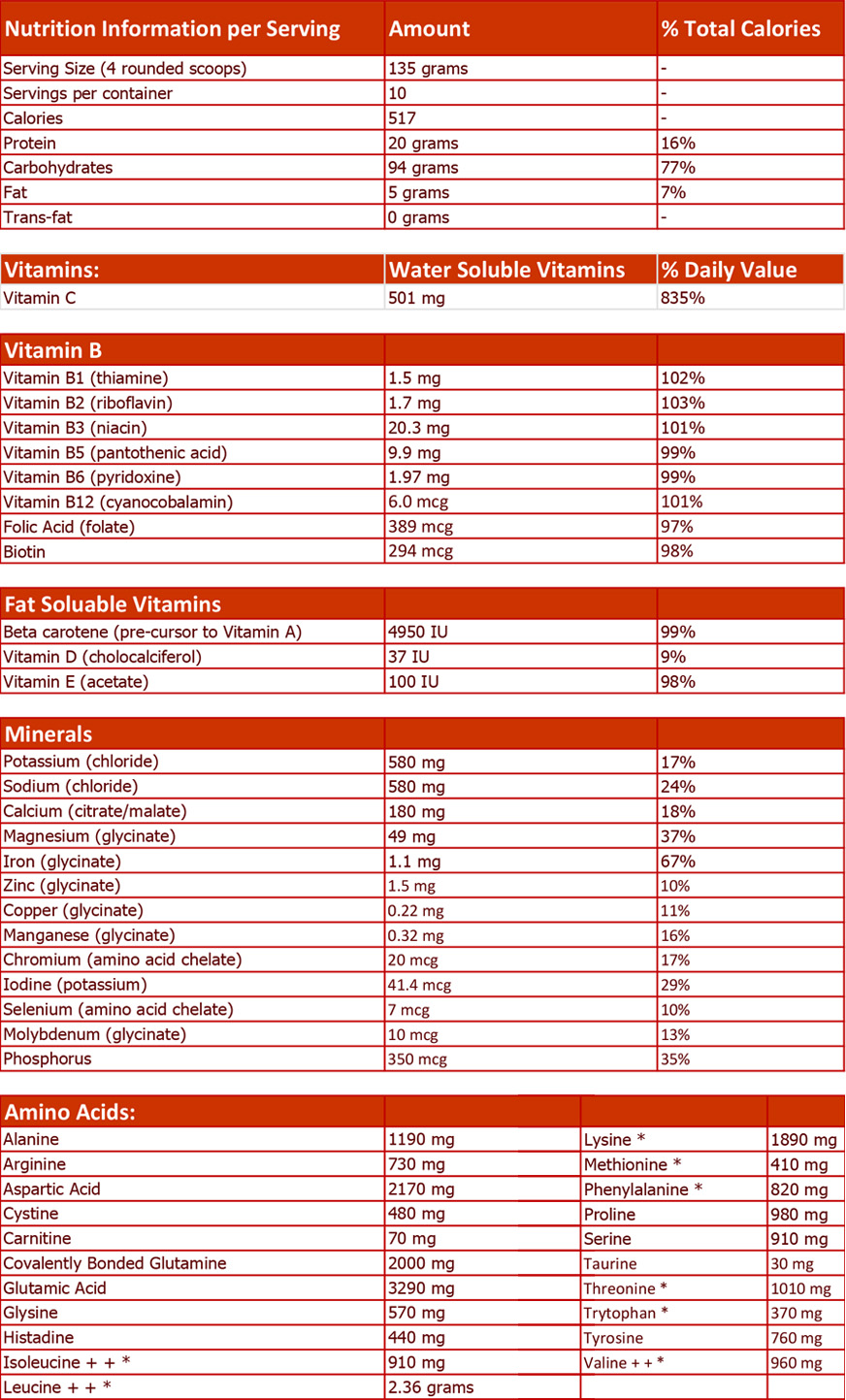 Spiz Nutritional Information Table